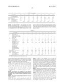 Water-In-Oil Emulsion Composition diagram and image