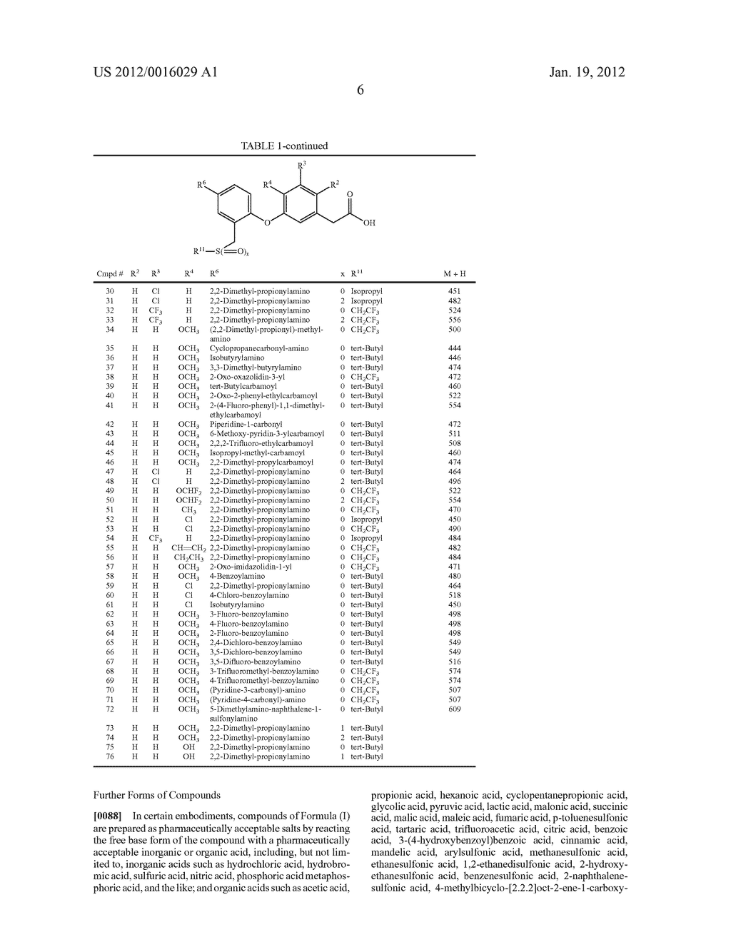 ANTAGONISTS OF PROSTAGLANDIN D2 RECEPTORS - diagram, schematic, and image 14