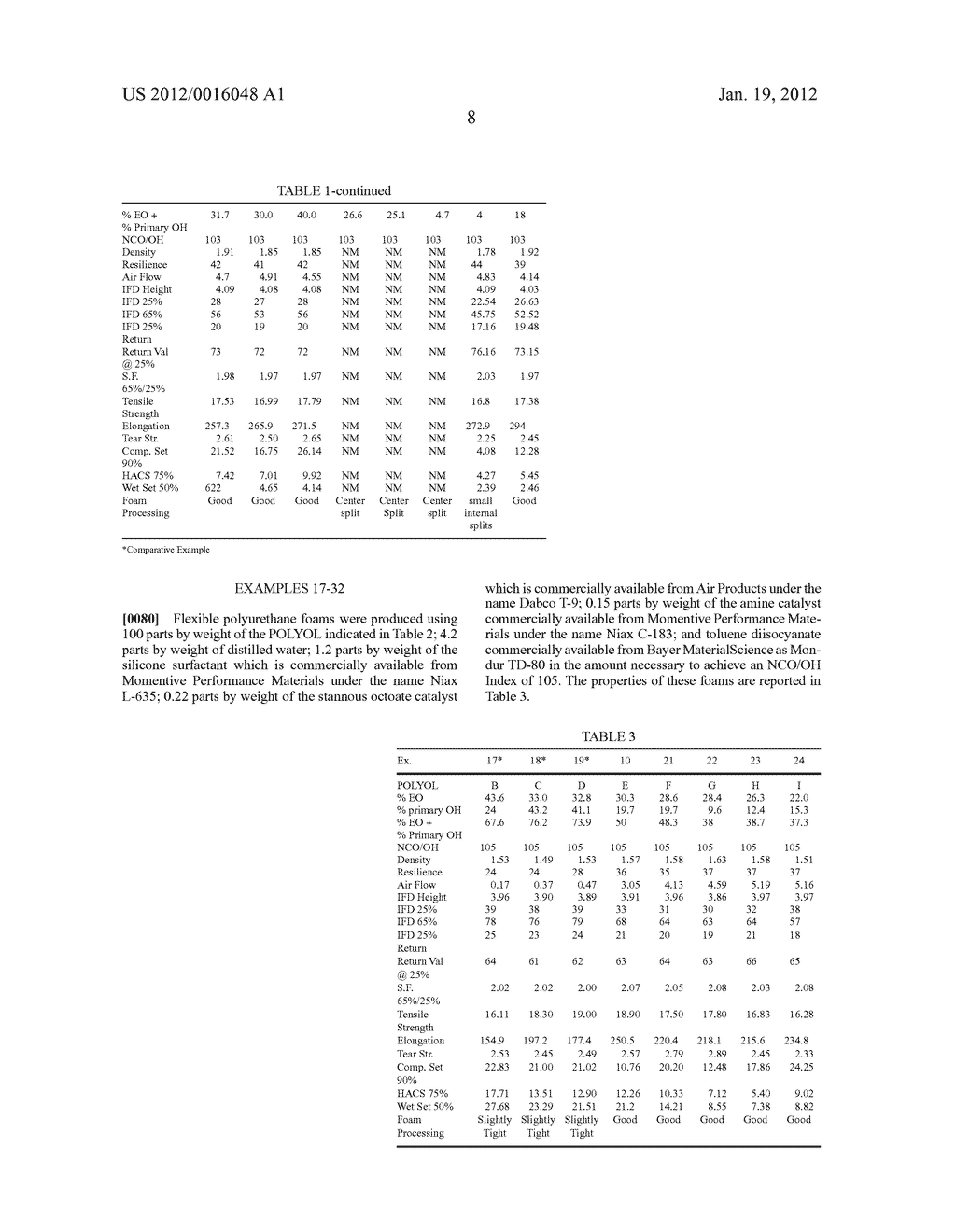 FLEXIBLE POLYURETHANE FOAMS MADE FROM ALKOXYLATED NATURAL OIL - diagram, schematic, and image 09