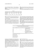 GLYCOSYLATED IL-7, PREPARATION AND USES diagram and image