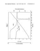 Low hygroscopic aripiprazole drug substance and processes for the     preparation thereof diagram and image