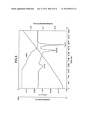 Low hygroscopic aripiprazole drug substance and processes for the     preparation thereof diagram and image