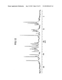 Low hygroscopic aripiprazole drug substance and processes for the     preparation thereof diagram and image