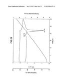 Low hygroscopic aripiprazole drug substance and processes for the     preparation thereof diagram and image