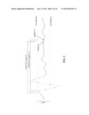 METHOD AND DEVICE FOR NOISE DETECTION IN PHYSIOLOGICAL SIGNALS diagram and image