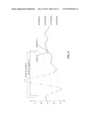 METHOD AND DEVICE FOR NOISE DETECTION IN PHYSIOLOGICAL SIGNALS diagram and image