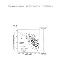 ABDOMINAL OBESITY INDEX MEASURING APPARATUS diagram and image