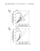 ABDOMINAL OBESITY INDEX MEASURING APPARATUS diagram and image