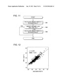 ABDOMINAL OBESITY INDEX MEASURING APPARATUS diagram and image