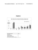 ARTICLES, COMPOSITIONS, AND METHODS FOR KILLING OR PREVENTING THE GROWTH     OF MICROBES diagram and image