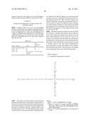 BIOADHESIVE COMPOUNDS AND METHODS OF SYNTHESIS AND USE diagram and image