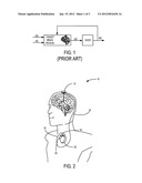 SYSTEM AND METHOD FOR DYNAMICALLY CONFIGURABLE DEEP BRAIN STIMULATION diagram and image