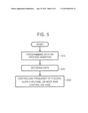 DEVICE AND METHOD FOR CONTROLLING SUPPLY VOLTAGE/FREQUENCY USING     INFORMATION OF PROCESS VARIATION diagram and image