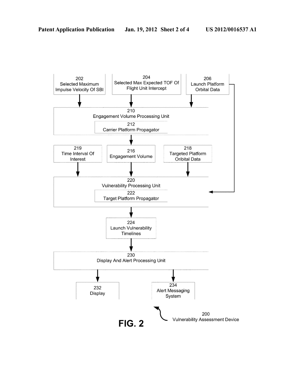 System and Method for Detection of Anti-Satellite Vulnerability of an     Orbiting Platform - diagram, schematic, and image 03