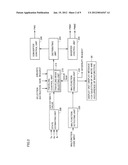 CHARGING/DISCHARGING CONTROL SYSTEM FOR HYBRID VEHICLE AND METHOD FOR     CONTROLLING SAME diagram and image