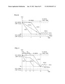 CHARGING/DISCHARGING CONTROL SYSTEM FOR HYBRID VEHICLE AND METHOD FOR     CONTROLLING SAME diagram and image