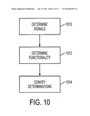 SYSTEM AND METHOD FOR TESTING THE INTEGRITY OF A VEHICLE     TESTING/DIAGNOSTIC SYSTEM diagram and image