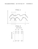 FLUORESCENCE INTENSITY CORRECTING METHOD, FLUORESCENCE INTENSITY     CALCULATING METHOD, AND FLUORESCENCE INTENSITY CALCULATING APPARATUS diagram and image