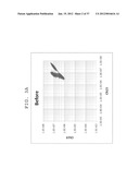 FLUORESCENCE INTENSITY CORRECTING METHOD, FLUORESCENCE INTENSITY     CALCULATING METHOD, AND FLUORESCENCE INTENSITY CALCULATING APPARATUS diagram and image