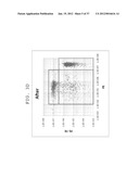 FLUORESCENCE INTENSITY CORRECTING METHOD, FLUORESCENCE INTENSITY     CALCULATING METHOD, AND FLUORESCENCE INTENSITY CALCULATING APPARATUS diagram and image