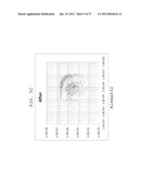 FLUORESCENCE INTENSITY CORRECTING METHOD, FLUORESCENCE INTENSITY     CALCULATING METHOD, AND FLUORESCENCE INTENSITY CALCULATING APPARATUS diagram and image