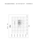 FLUORESCENCE INTENSITY CORRECTING METHOD, FLUORESCENCE INTENSITY     CALCULATING METHOD, AND FLUORESCENCE INTENSITY CALCULATING APPARATUS diagram and image