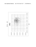 FLUORESCENCE INTENSITY CORRECTING METHOD, FLUORESCENCE INTENSITY     CALCULATING METHOD, AND FLUORESCENCE INTENSITY CALCULATING APPARATUS diagram and image