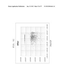 FLUORESCENCE INTENSITY CORRECTING METHOD, FLUORESCENCE INTENSITY     CALCULATING METHOD, AND FLUORESCENCE INTENSITY CALCULATING APPARATUS diagram and image