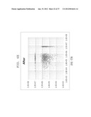 FLUORESCENCE INTENSITY CORRECTING METHOD, FLUORESCENCE INTENSITY     CALCULATING METHOD, AND FLUORESCENCE INTENSITY CALCULATING APPARATUS diagram and image