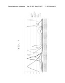 FLUORESCENCE INTENSITY CORRECTING METHOD, FLUORESCENCE INTENSITY     CALCULATING METHOD, AND FLUORESCENCE INTENSITY CALCULATING APPARATUS diagram and image