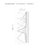 FLUORESCENCE INTENSITY CORRECTING METHOD, FLUORESCENCE INTENSITY     CALCULATING METHOD, AND FLUORESCENCE INTENSITY CALCULATING APPARATUS diagram and image