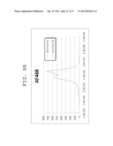 FLUORESCENCE INTENSITY CORRECTING METHOD, FLUORESCENCE INTENSITY     CALCULATING METHOD, AND FLUORESCENCE INTENSITY CALCULATING APPARATUS diagram and image