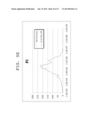 FLUORESCENCE INTENSITY CORRECTING METHOD, FLUORESCENCE INTENSITY     CALCULATING METHOD, AND FLUORESCENCE INTENSITY CALCULATING APPARATUS diagram and image