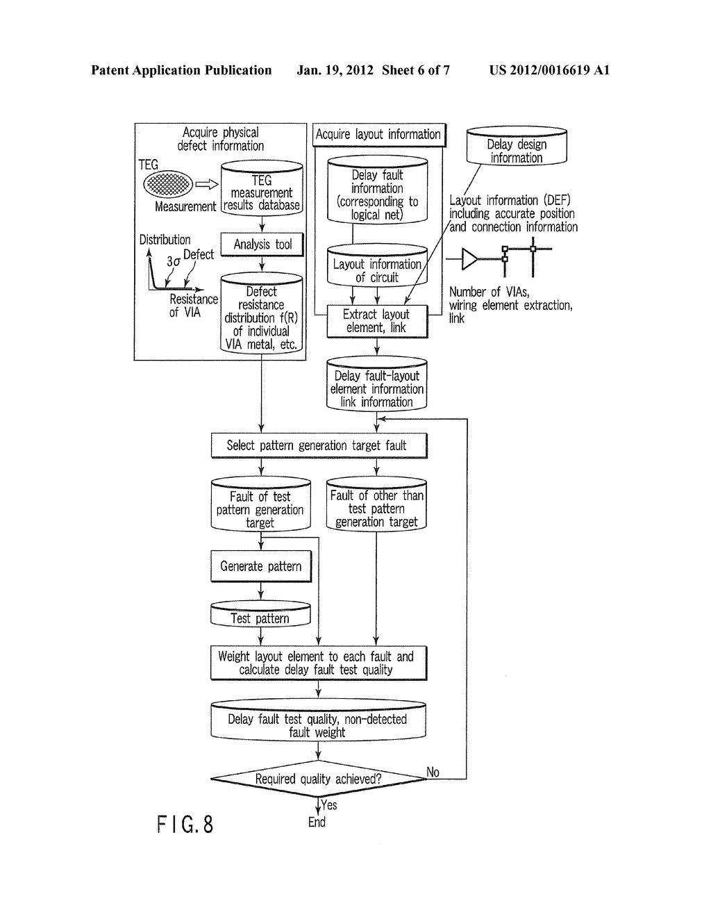 DELAY FAULT TEST QUALITY CALCULATION APPARATUS, DELAY FAULT TEST QUALITY     CALCULATION METHOD, AND DELAY FAULT TEST PATTERN GENERATION APPARATUS - diagram, schematic, and image 07