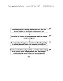 VIRTUAL MEASURING SYSTEM AND METHOD FOR PREDICTING THE QUALITY OF THIN     FILM TRANSISTOR LIQUID CRYSTAL DISPLAY PROCESSES diagram and image