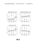 Systems and Methods for Assessment of Non-Native Speech Using Vowel Space     Characteristics diagram and image