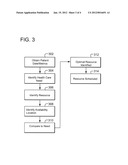 AUTOMATED PATIENT CARE RESOURCE ALLOCATION AND SCHEDULING diagram and image