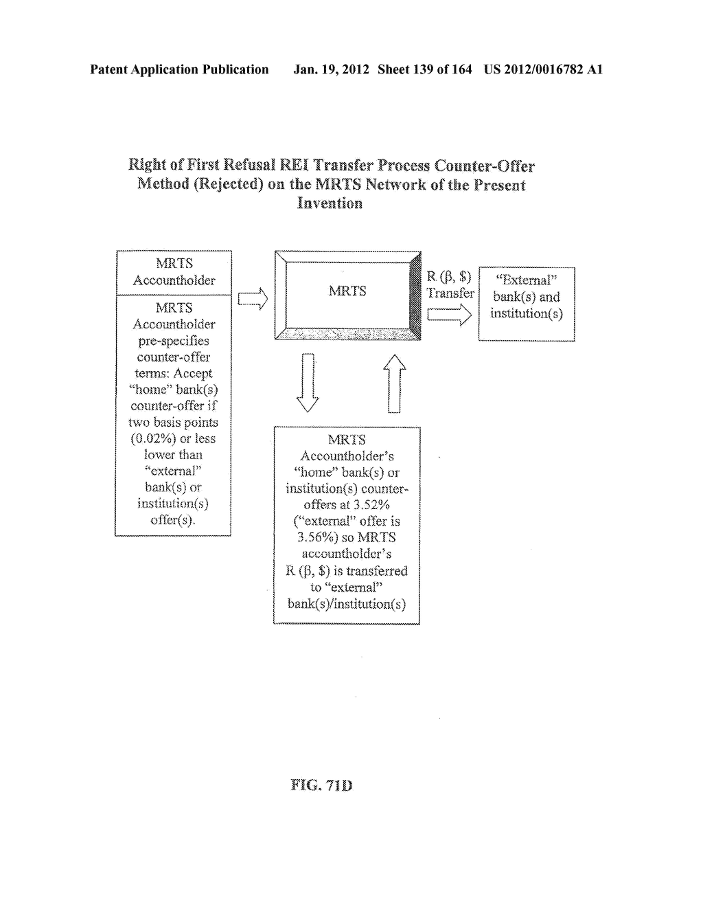 METHOD OF AND SYSTEM FOR CAPTURING INTEREST EARNED ON THE MONETARY VALUE     OF TRANSFERRED MONETARY RIGHTS MANAGED ON AN INTERNET-BASED MONETARY     RIGHTS TRANSFER (MRT) NETWORK SUPPORTED BY A REAL-TIME GROSS SETTLEMENT     (RTGS) SYSTEM - diagram, schematic, and image 140
