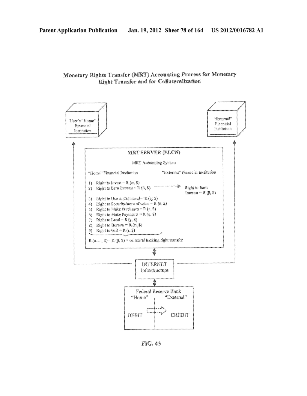 METHOD OF AND SYSTEM FOR CAPTURING INTEREST EARNED ON THE MONETARY VALUE     OF TRANSFERRED MONETARY RIGHTS MANAGED ON AN INTERNET-BASED MONETARY     RIGHTS TRANSFER (MRT) NETWORK SUPPORTED BY A REAL-TIME GROSS SETTLEMENT     (RTGS) SYSTEM - diagram, schematic, and image 79