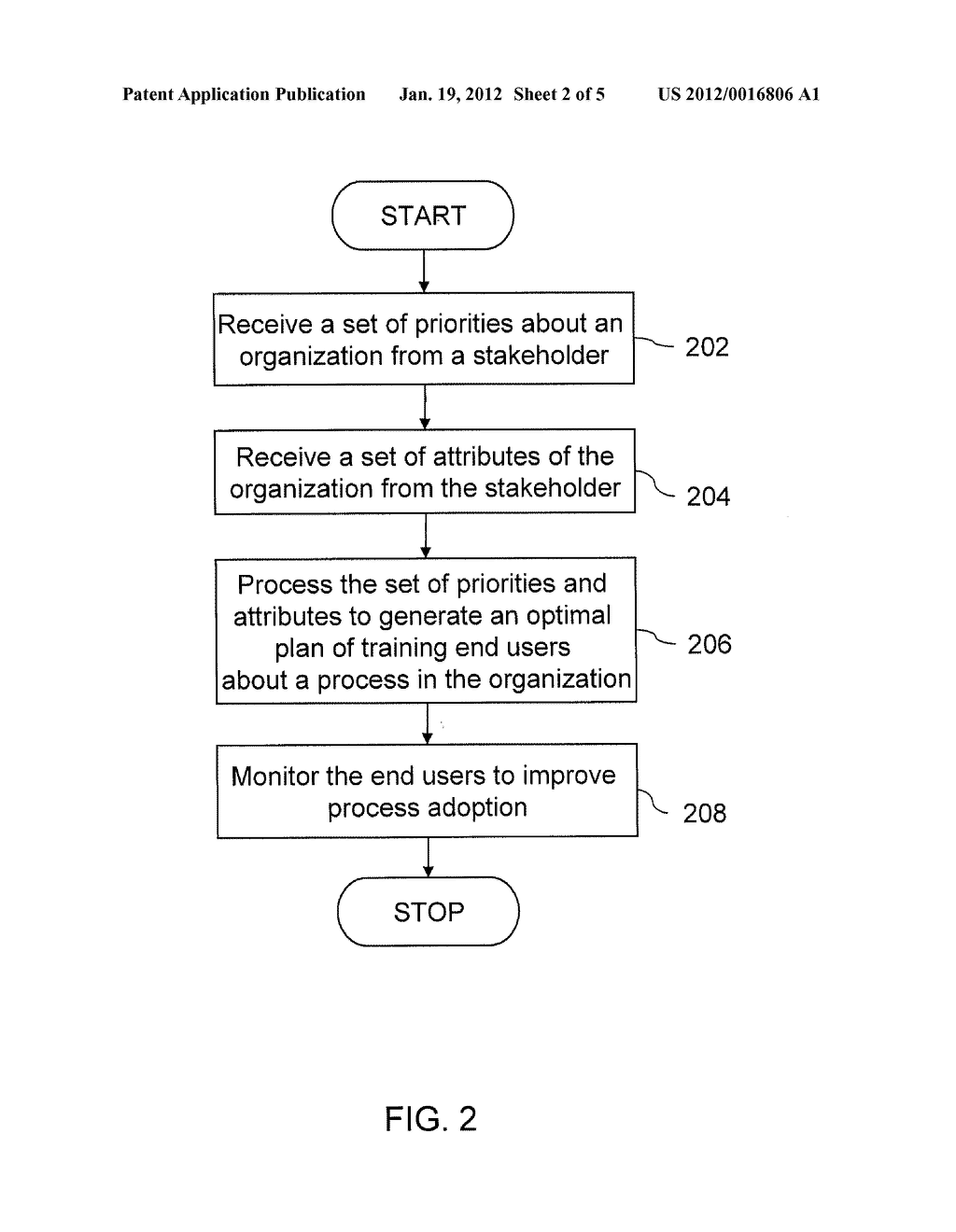 METHOD AND SYSTEM FOR FACILITATING LONG TERM PROCESS ADOPTION IN AN     ORGANIZATION - diagram, schematic, and image 03