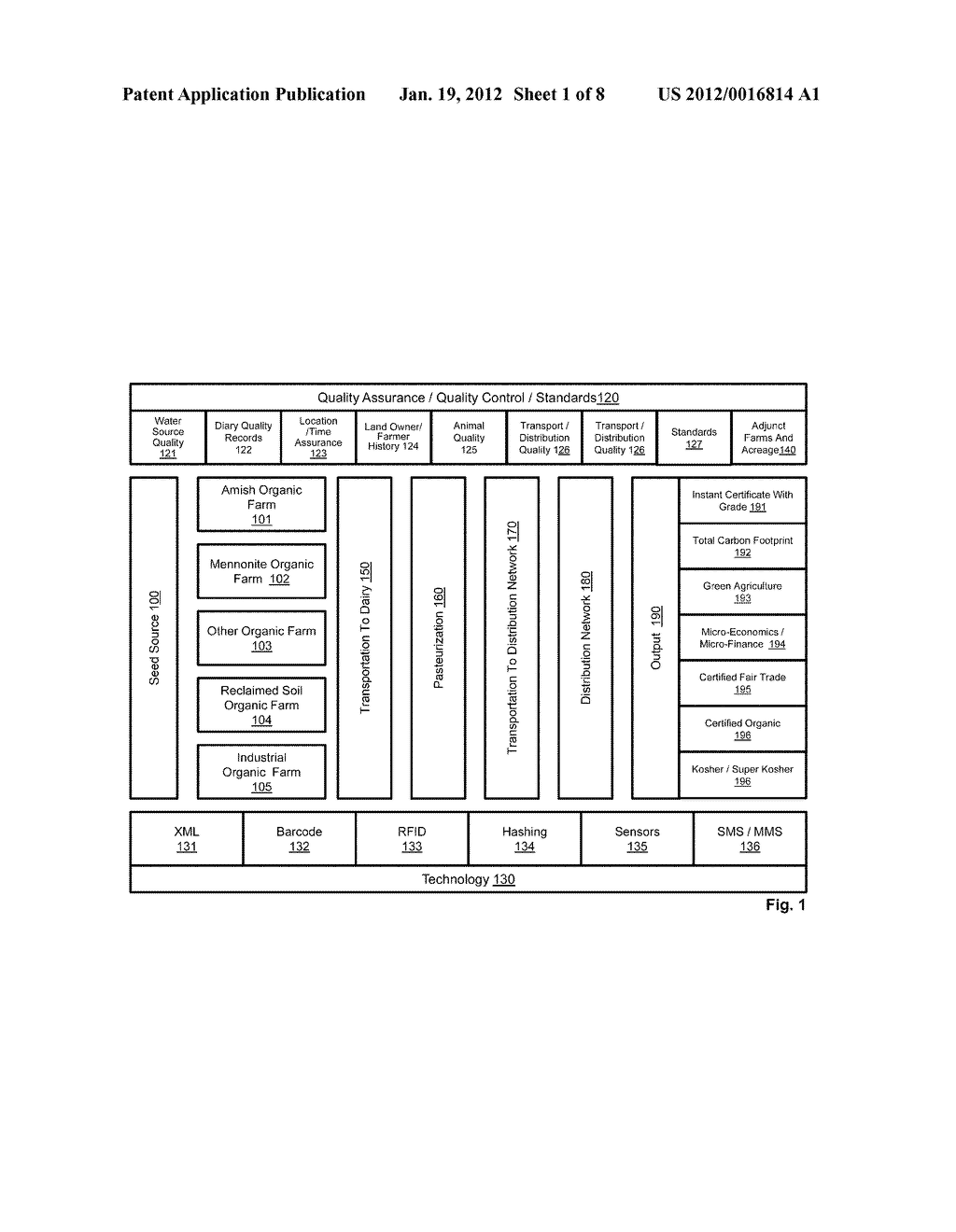 PRODUCTION OF MINIMALLY PROCESSED FOODS - diagram, schematic, and image 02