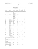 PRODUCTION OF MINIMALLY PROCESSED FOODS diagram and image