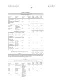 PRODUCTION OF MINIMALLY PROCESSED FOODS diagram and image