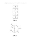 EVOLUTIONARY CLUSTERING ALGORITHM diagram and image