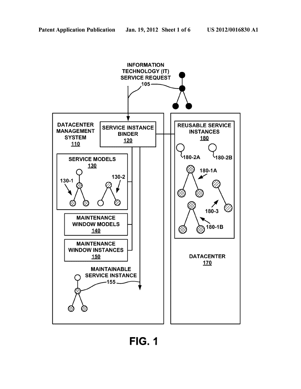 INSTANTIATING AN INFORMATION TECHNOLOGY SERVICE IN LIGHT OF MAINTENANCE     REQUIREMENTS - diagram, schematic, and image 02