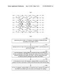 Circuit and method for implementing FFT/IFFT transform diagram and image