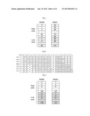 Circuit and method for implementing FFT/IFFT transform diagram and image