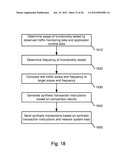 Synthetic Transactions To Test Blindness In A Network System diagram and image