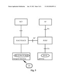 INTERACTION METHOD AND DEVICE BETWEEN RESOURCE AND ADMISSION CONTROL     SYSTEMS diagram and image