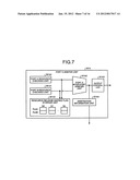 Data transfer circuit and data transfer method diagram and image